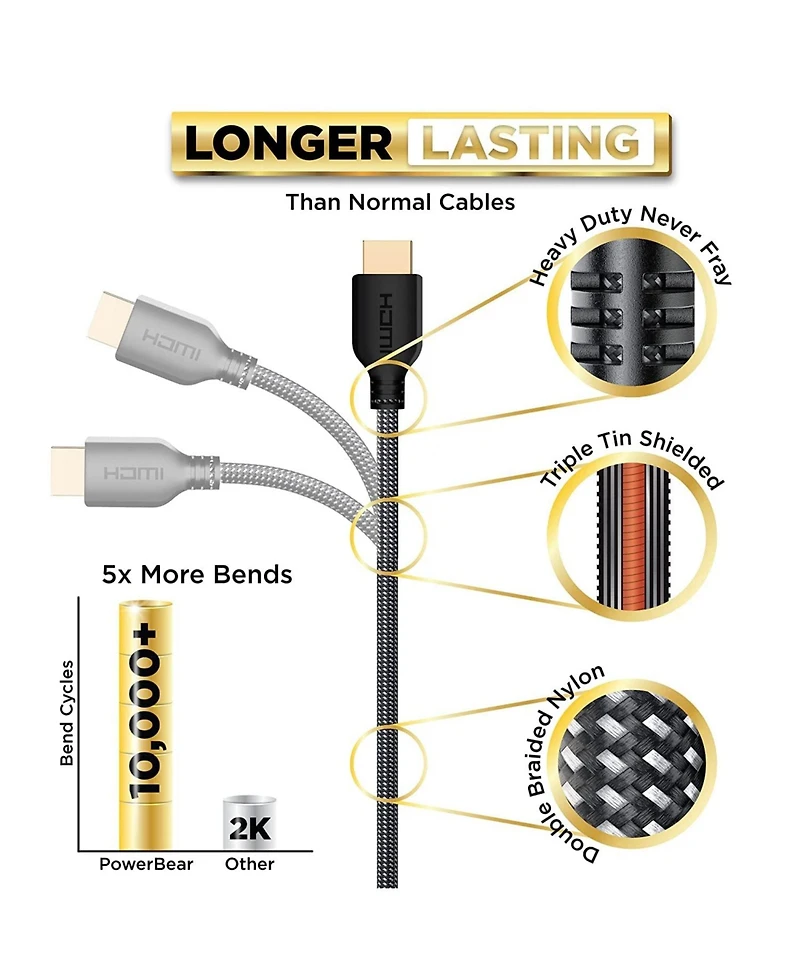 Powerbear Hdmi Cable 2-Pack High Speed Braided Gold Connectors for Tv Laptop Console