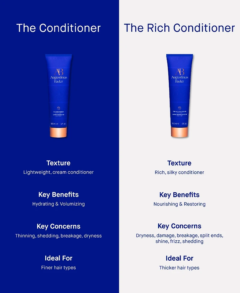 Augustinus Bader The Rich Conditioner, 5.07 oz.