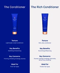 Augustinus Bader The Rich Conditioner, 5.07 oz.