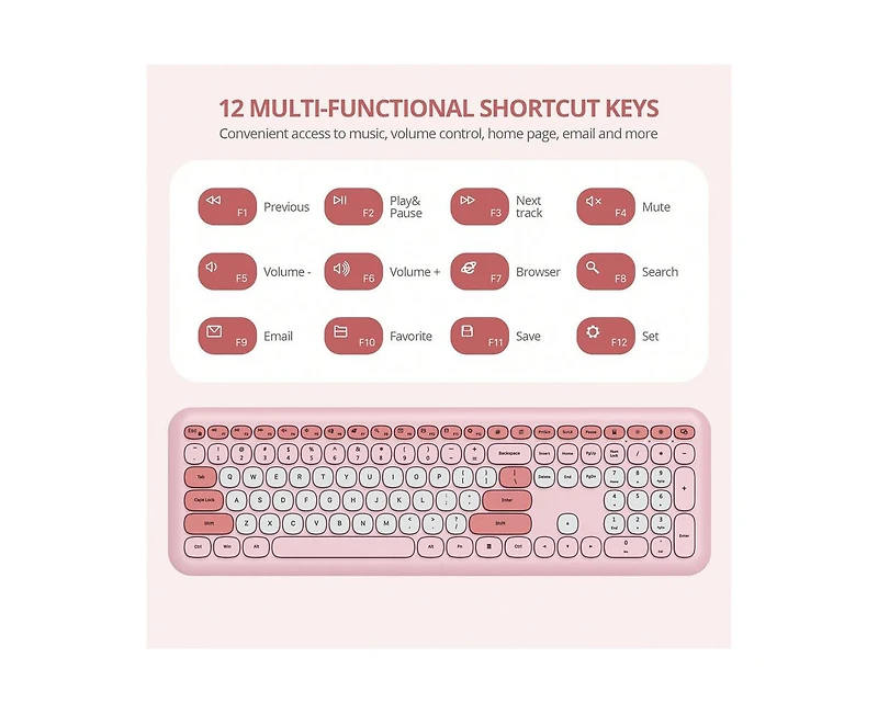 Risokeys Slim Low-Noise Wireless Keyboard and Mouse Combo for Windows Pc and Laptop
