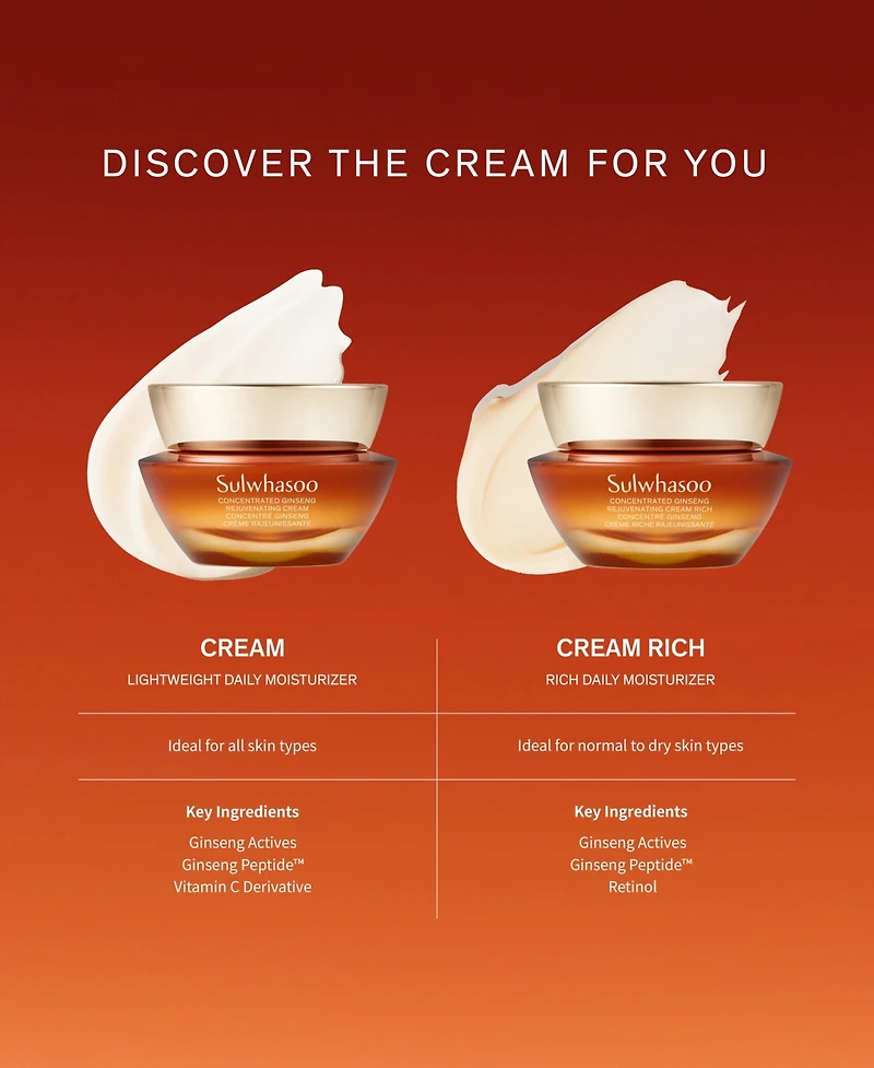 Sulwhasoo Concentrated Ginseng Rejuvenating Cream