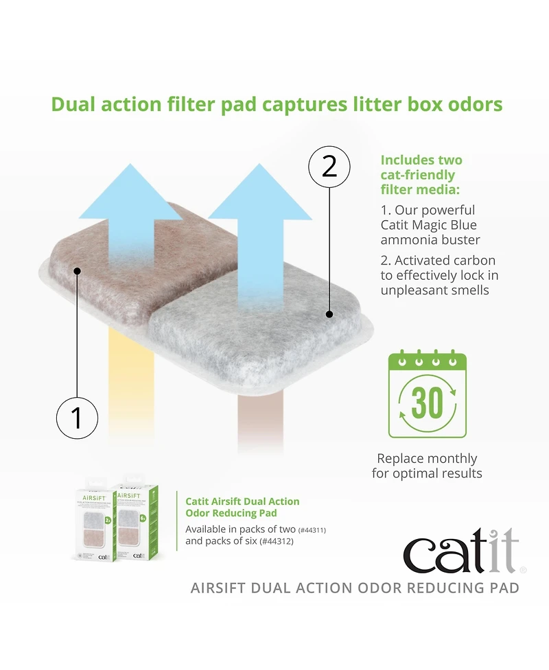 Catit AiRSiFT Dual Action Air Purifier Pad, 6pk