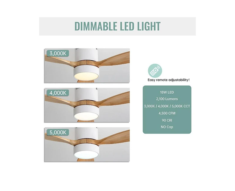 Sofucor 52-inch Modern White 3-Blade Flush Mount with Light and Remote Control