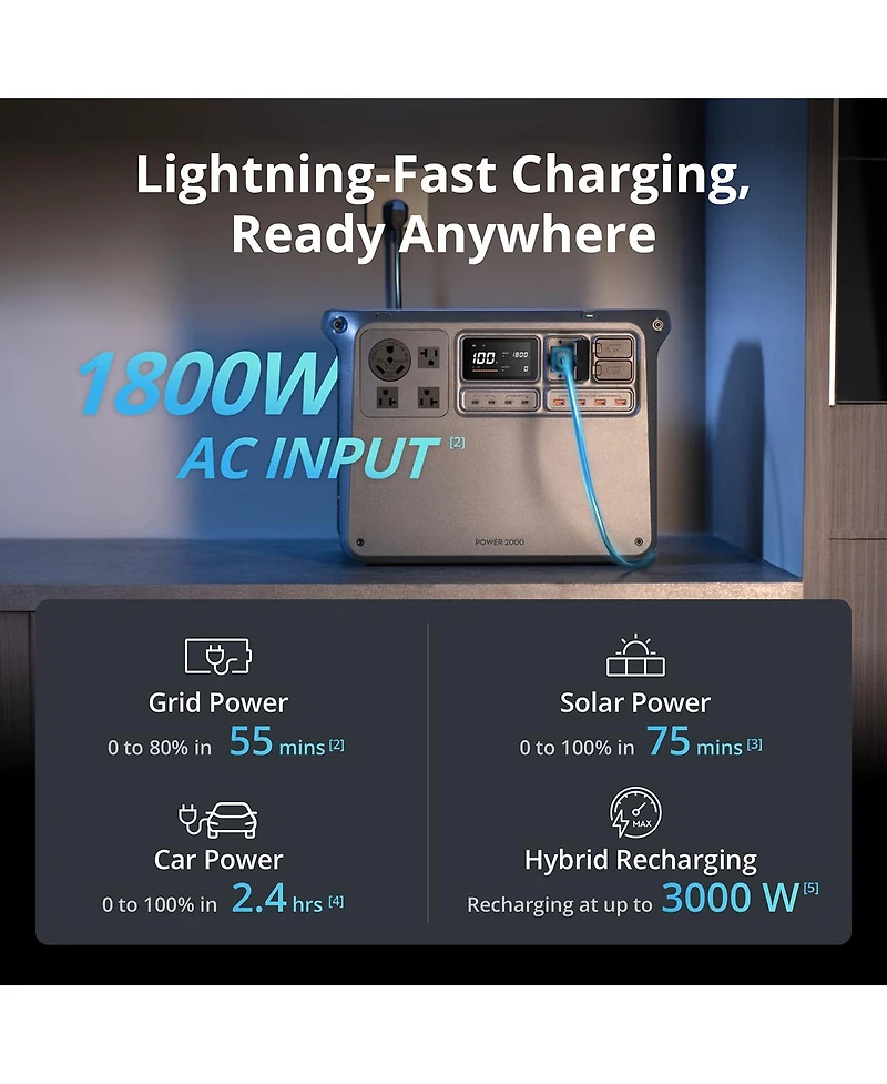 Dji Power 2000 Portable Power Station