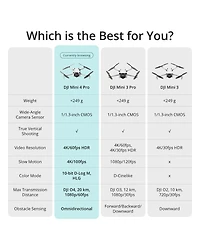 Dji Mini 4 Pro Drone Fly More Combo Plus With High Capacity Batteries, Bundle with 128GB Memory Card, Led Light, 20" Landing Pad Pro