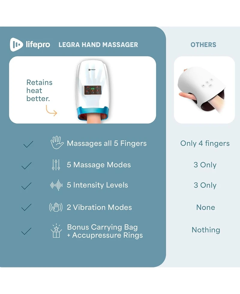 LifePro Hand Massager - for Arthritis and Carpal Tunnel Relief - Hand, Wrist and Fiinger Massager with Heat and Compression