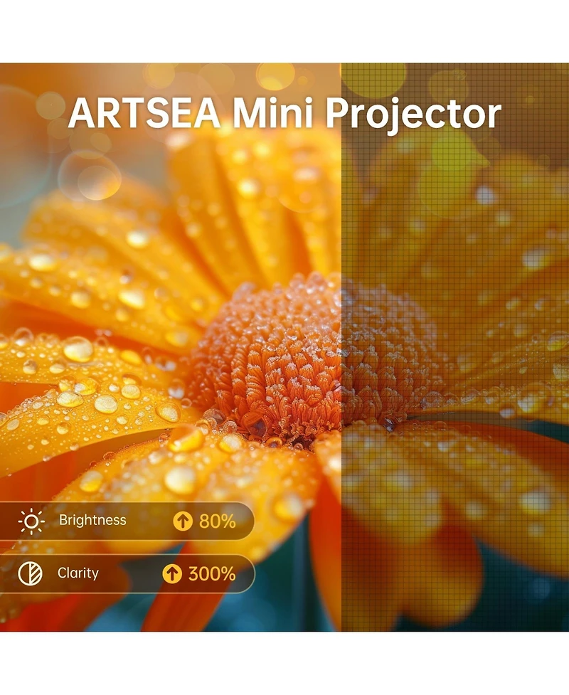 Artsea 1080P Mini Projector 9500L, Portable Hd Movie Projector for Laptop/Tv Stick/Hdmi/Usb/PS4/PS5/Smartphone