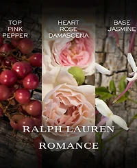 Ralph Lauren Romance Eau De parfum Hair and Body Mist, 5.07 oz.