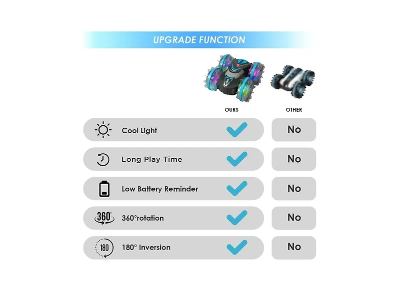Cowin Amphibious Waterproof 360° Flips 4WD Rc Stunt Car 2.4GHz All-Terrain Vehicle Birthday Gift