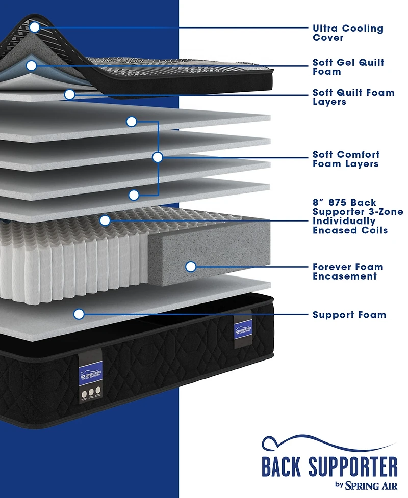 Spring Air Back Supporter Francesca 13.5" Hybrid Plush Euro Top Mattress Set, Full