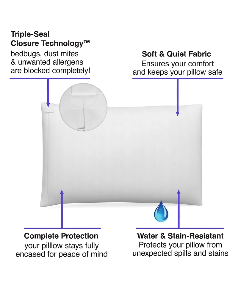 Fresh Ideas All-In-One Bed Bug Blocker 2-Pack Pillow Protector