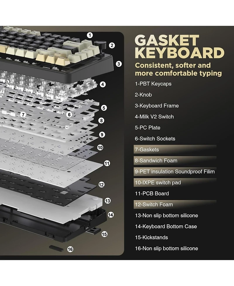 Lofree B75 Mechanical Keyboard,75% Layout with Knob,Hot Swappable Rgb Backlit Gasket Mounted,Creamy Typing,Double-Shot Pbt Keycaps,Cherry Profile