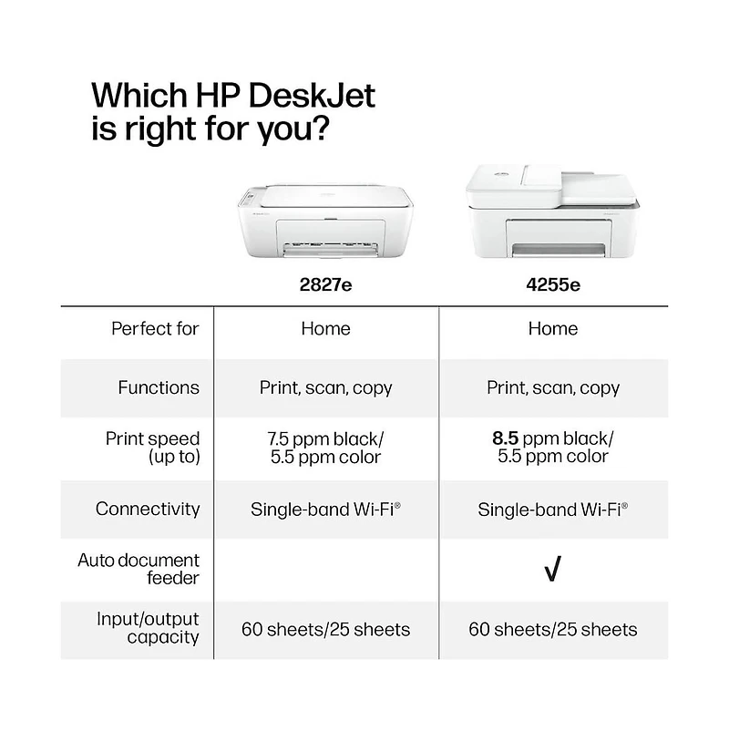 Hp DeskJet 2827e All-in-One Ai Enabled Printer with 3 Months of Instant Ink
