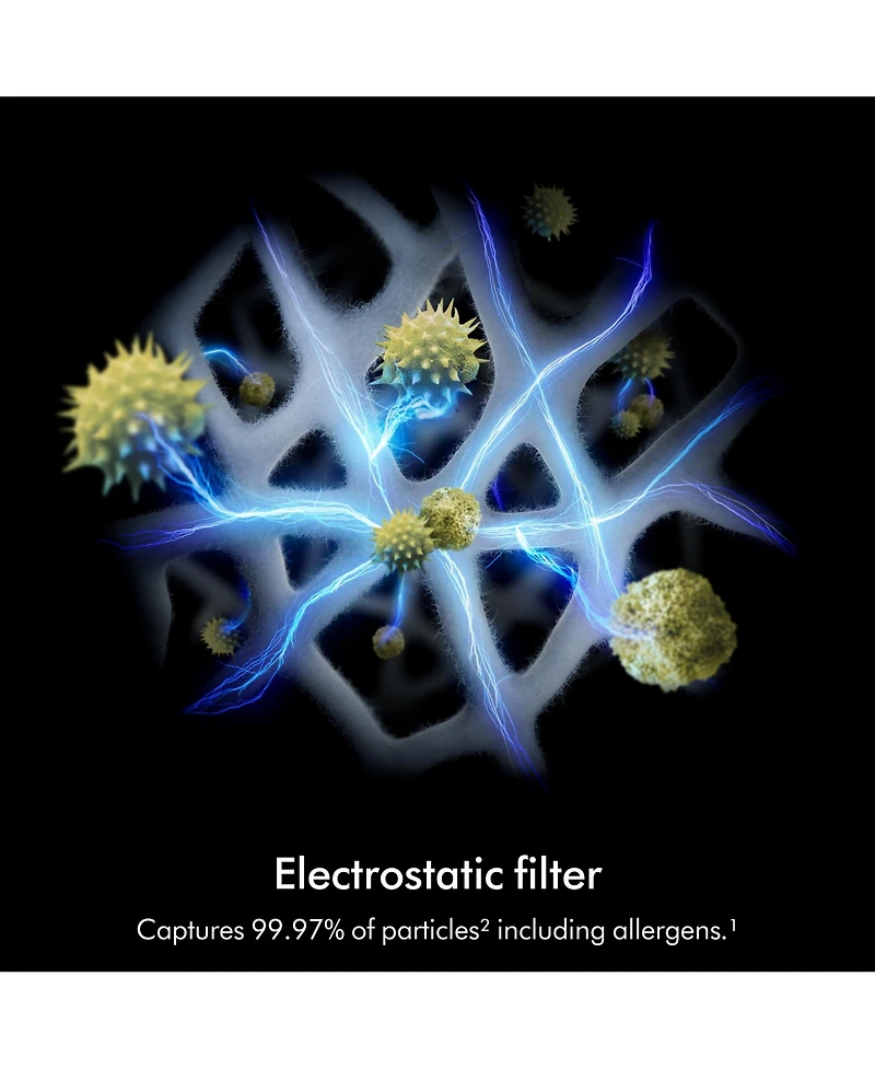 Dyson HushJet purifier Compact air