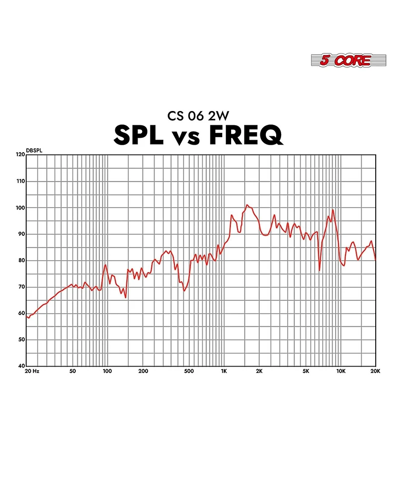 5 Core Coaxial Car Door Speakers 6” Pair 500W 4Ohm 2 Way Component Subwoofer Audio w Super Tweeter