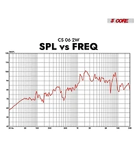 5 Core Coaxial Car Door Speakers 6” Pair 500W 4Ohm 2 Way Component Subwoofer Audio w Super Tweeter