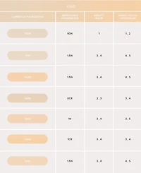 Anastasia Beverly Hills Luminous Foundation, 1.01-oz.