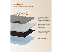 Cozito 2-Pack Washable Dog Pads, 48" x 36", 4-Layer Absorbent Waterproof Tpu, Non-Slip Backing