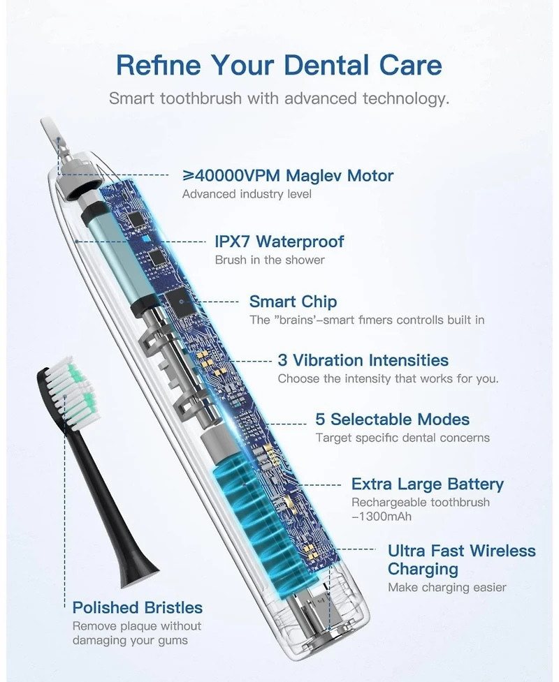 Operan 3 Pack Electric Toothbrush Replacement Head