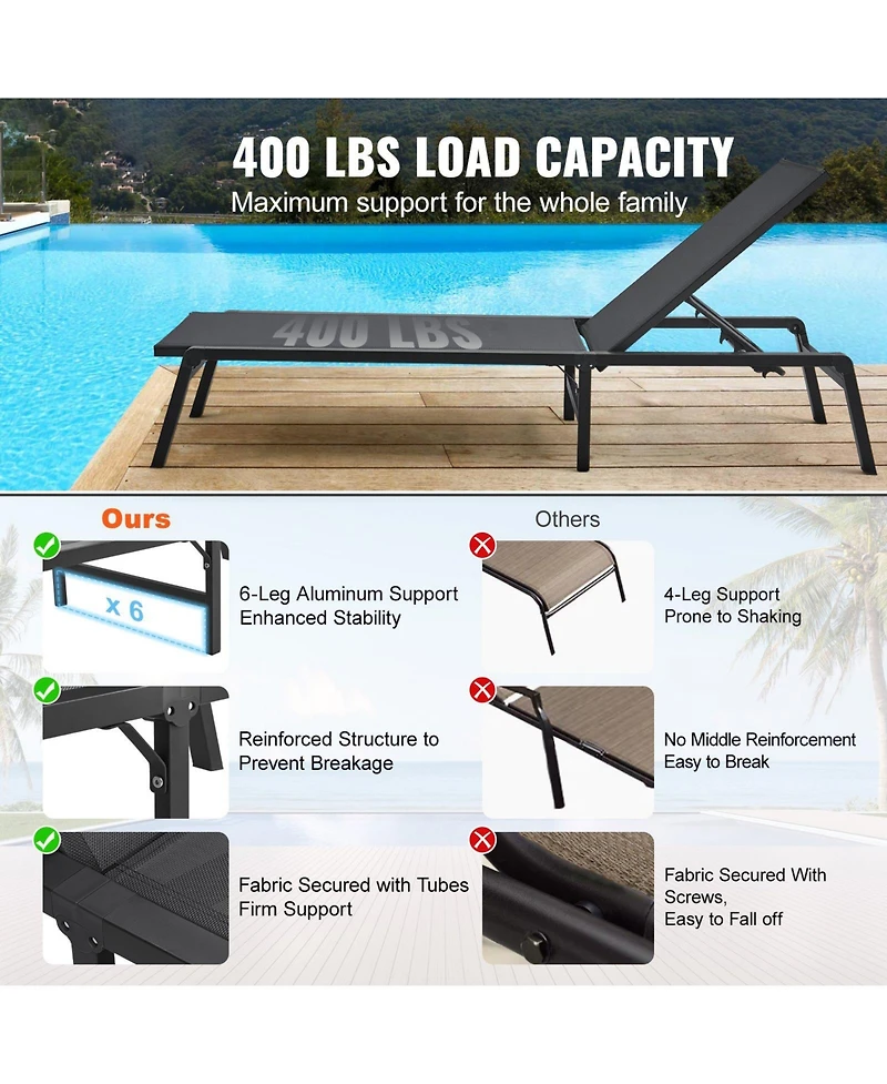 Mecale 2-Piece Outdoor Patio Chaise Lounge Chair Set with Adjustable 5-Position Backrest