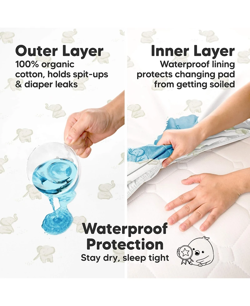 KeaBabies 2-Pack Soothe Waterproof Changing Pad Covers for Boy, Girl, 32x16 Soft Cotton Baby Table Cover