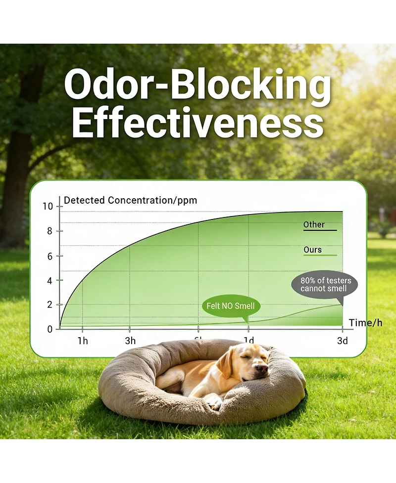 Covfresh Odor Sealing Dog Poop Bags Bags | Better for Pet Waste | Disposable Poop Bags