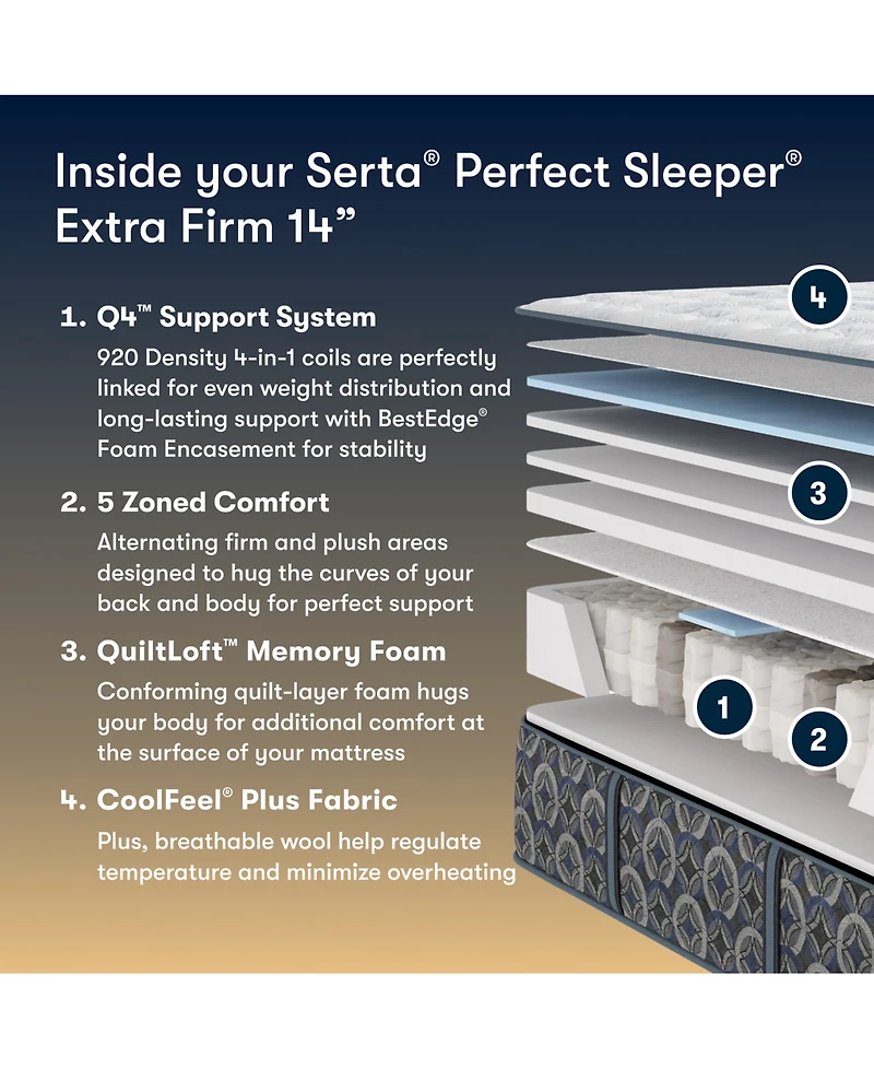Serta Perfect Sleeper Cascade Range 14" Extra Firm Tight Top Mattress