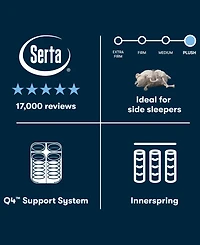 Serta Perfect Sleeper Cascade Range 15" Plush Pillow Top Mattress