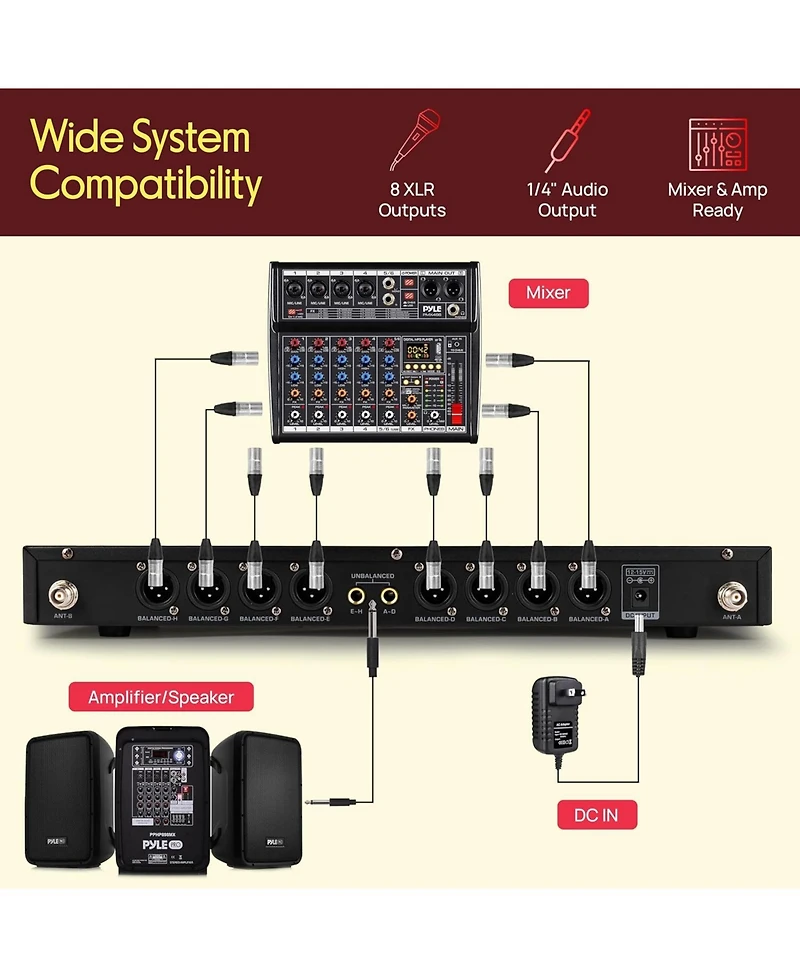 Pyle 8-Channel Wireless Microphone System with Professional Microphones PDWM8441