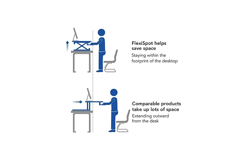 FlexiSpot Classic Series Sit-Standing Desk Converter