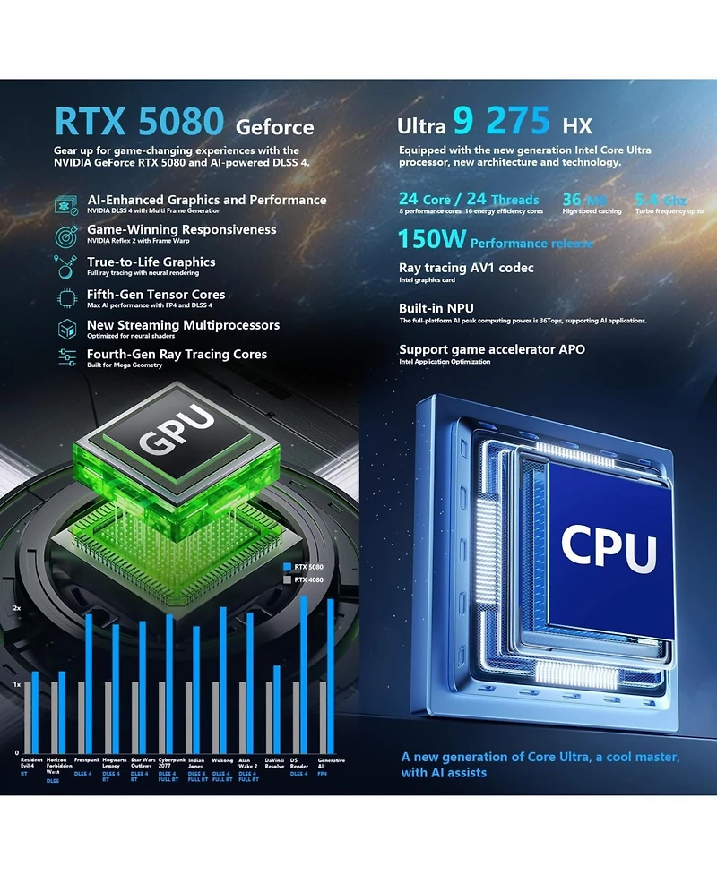 Thunderobot Zero Traditional Laptop Intel Core Ultra 9 32GB Ram Nvidia GeForce Rtx 5080 2TB Ssd Storage Windows 11 Home 240Hz