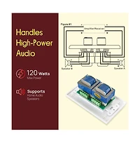 Pyle In Wall Speaker Volume Control