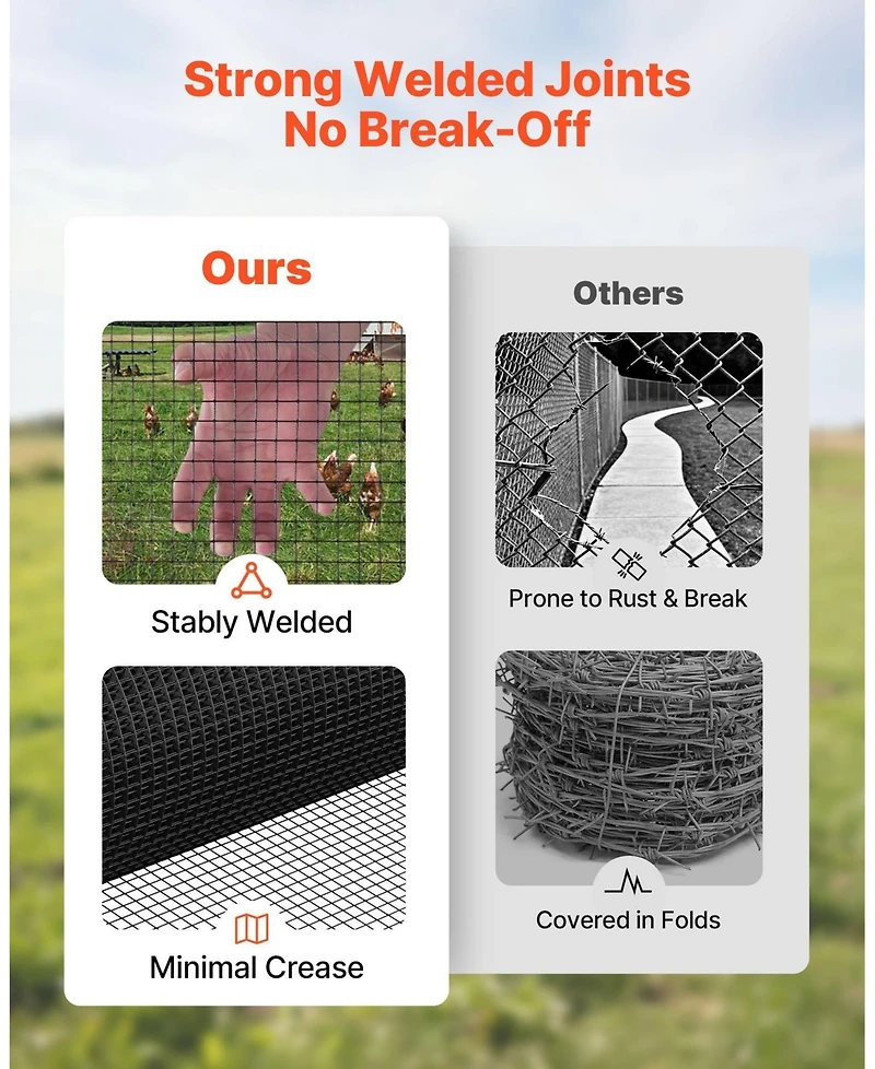 Sugift Hardware Cloth Gauge Galvanized Wire Mesh for Garden Fencing