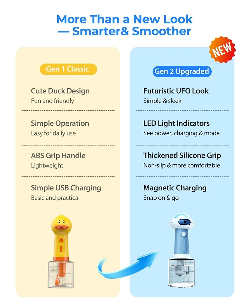 Aronkl Upgrade Waterproof Electric Dog Shower Automatic Soap Dispenser Magnetic Charging Shampoo Frother Bubble Machine Pets