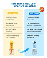 Aronkl Upgrade Waterproof Electric Dog Shower Automatic Soap Dispenser Magnetic Charging Shampoo Frother Bubble Machine Pets