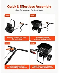 Sugift Walk-Behind Spreader, 9.8ft Spreading Width, Adjustable Flow for Small Lawn Use