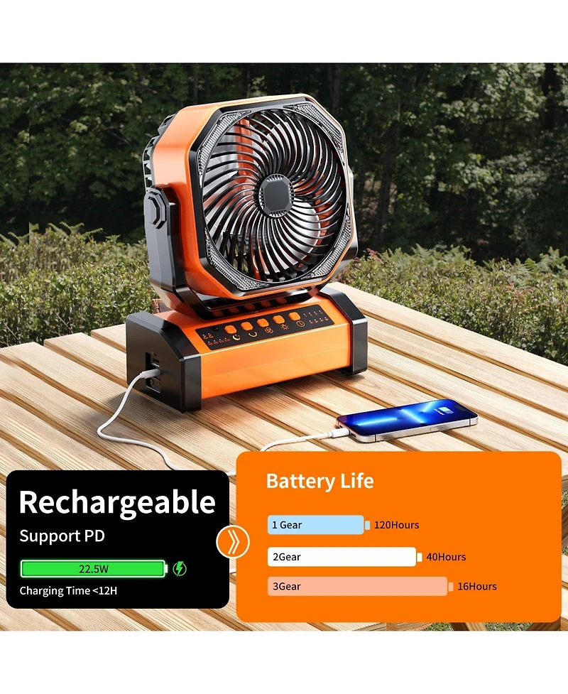 Gnuadz Camping Led Fan Light Rechargeable Tent Hook Usb Desk