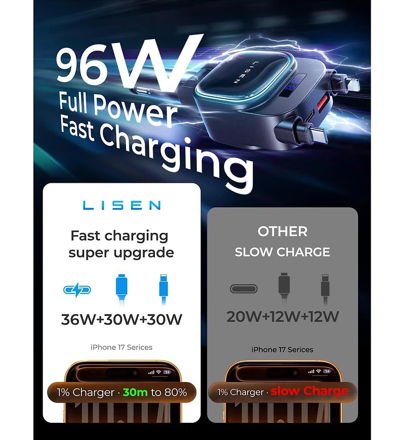 Lisen 96W Retractable Car Charger, 4-in-1 Fast Charging Adapter with Usb-c, Usb-a and Dual Cables for iPhone, Samsung, iPad, Android