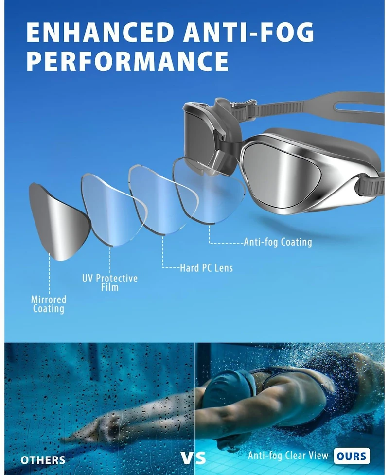 Gnuadz Swim Goggles W2 Adult Anti-fog Uv No Leaking Clear