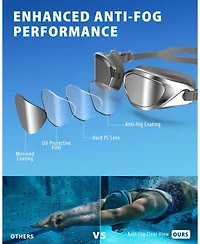 Gnuadz Swim Goggles W2 Adult Anti-fog Uv No Leaking Clear