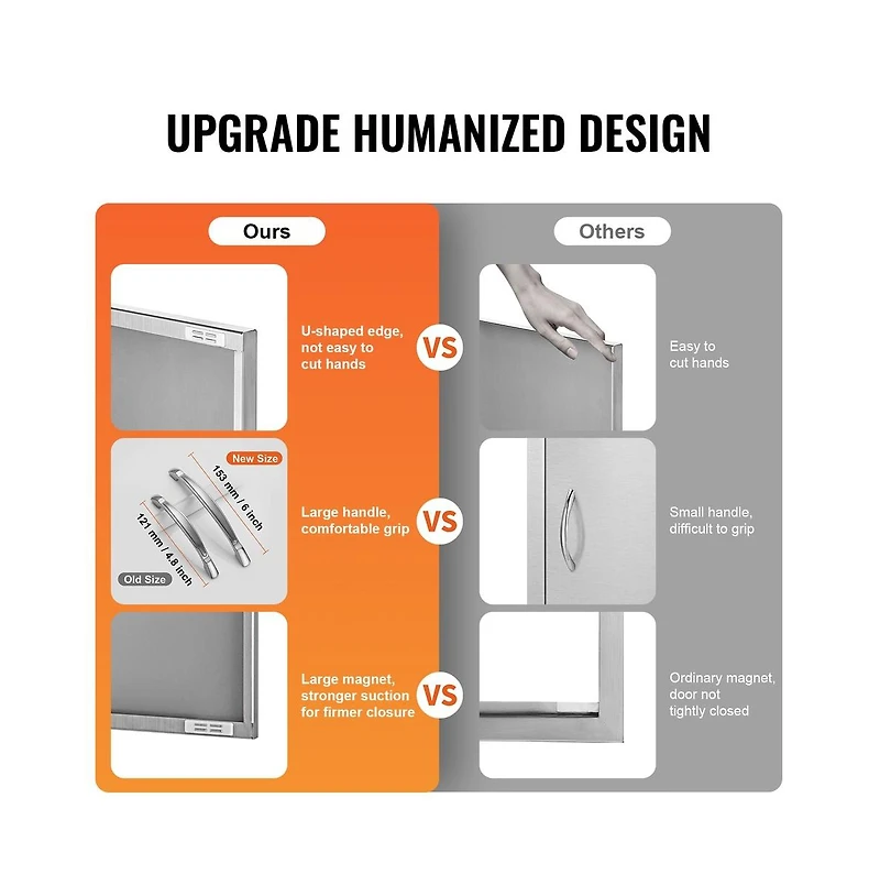 Sugift Bbq Access Door 30W x 21H in Double Outdoor Kitchen Stainless Steel