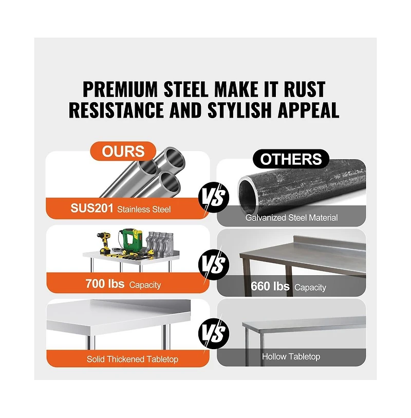 Sugift Stainless Steel Work Table 24x24x40 in Commercial Food Prep Table with Casters