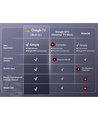 Aurzen Portable Movie Projector with Google Tv Built-in, 500 Ansi Lumens, 4K Support, 20W Speakers with DoIby Audio, Tof Auto Focus