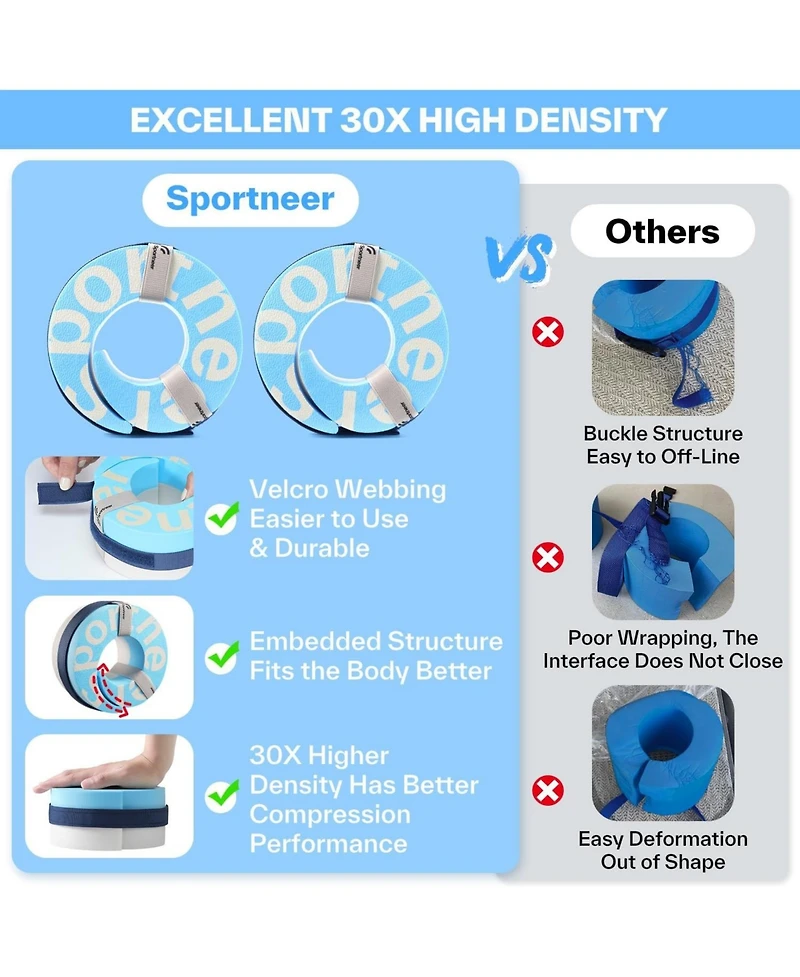 Sportneer Foam Aquatic Cuffs Water Aerobics Float Ring with Adjustable Webbing Pool Exercise Workout Set Water Ankle Ring