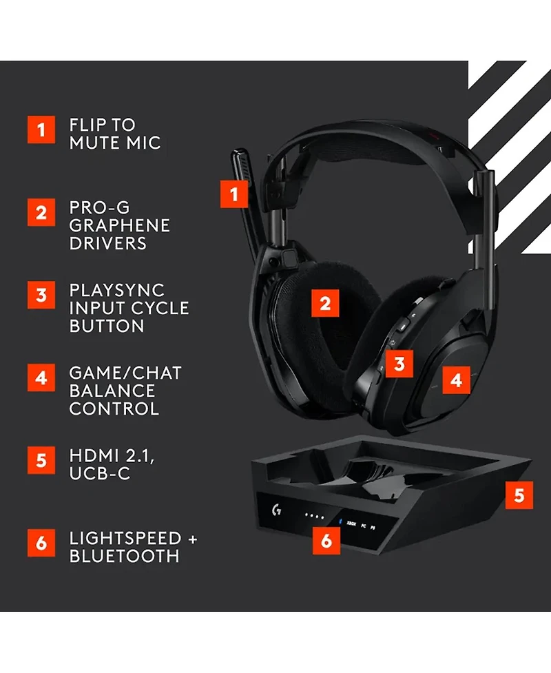 Logitech G Astro A50 X Wireless Gaming Headset and Base Station with Playsync