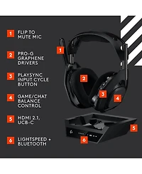 Logitech G Astro A50 X Wireless Gaming Headset and Base Station with Playsync