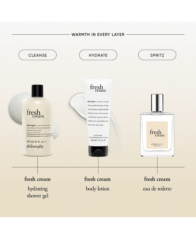 philosophy fresh cream body lotion, 7 oz