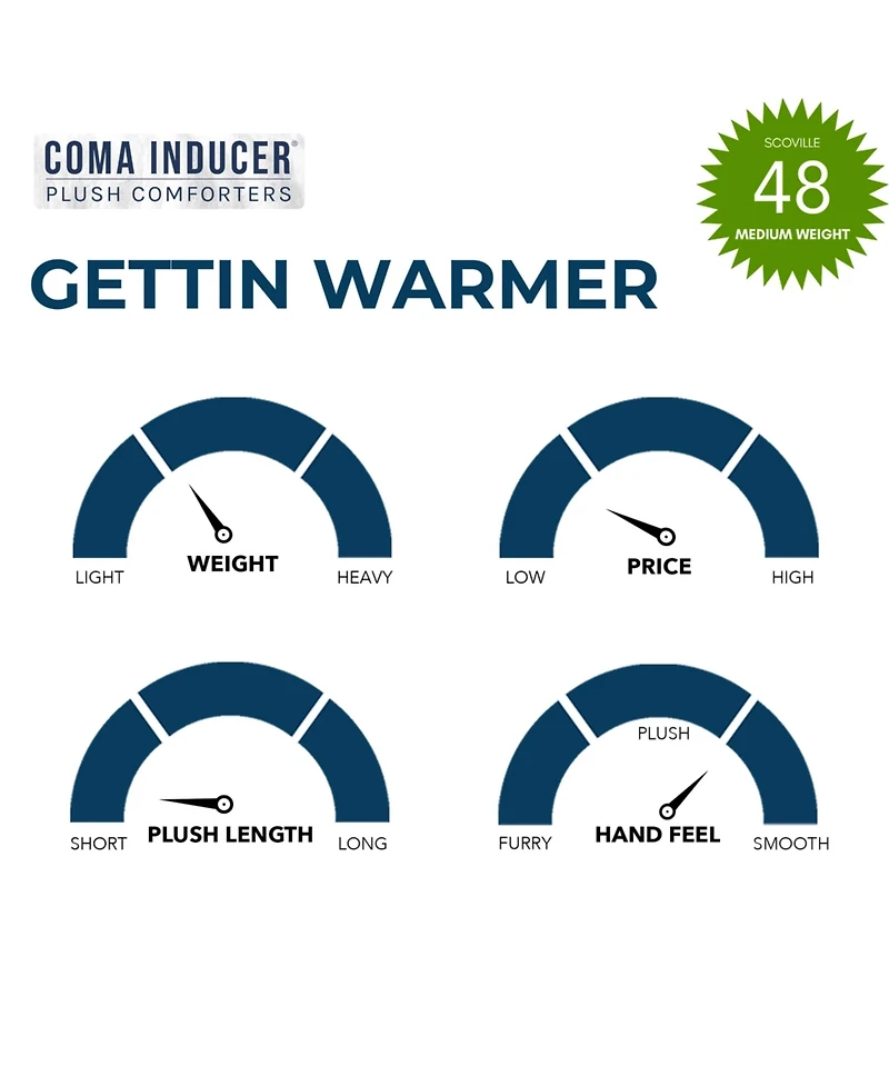 Gettin Warmer - Coma Inducer Oversized Comforter