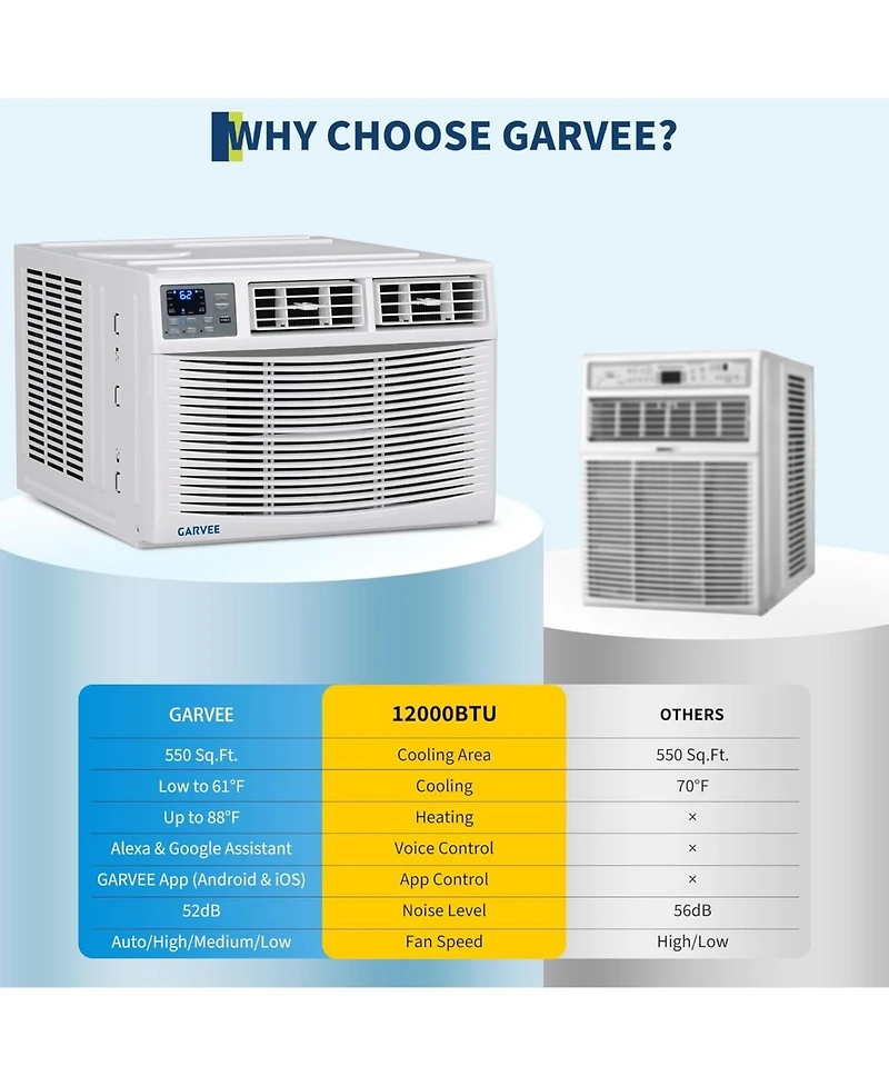 Xo 4-in-1 WiFi Smart 12000 Btu Window Air Conditioner with Heater, Remote/ App Controlfor Rooms Up to 550 Sq. Ft.