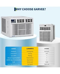 Xo 4-in-1 WiFi Smart 12000 Btu Window Air Conditioner with Heater, Remote/ App Controlfor Rooms Up to 550 Sq. Ft.